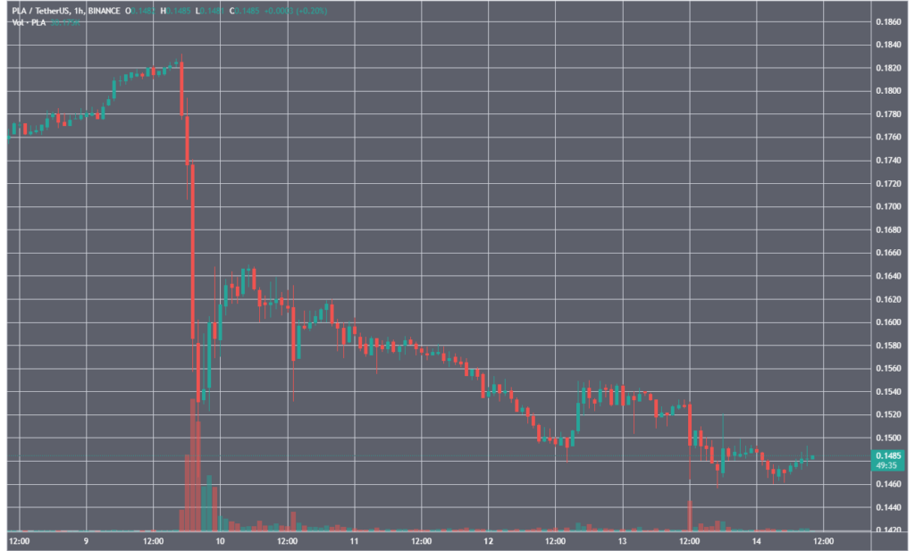 PLAUSDT_2024-02-14_10-07-15