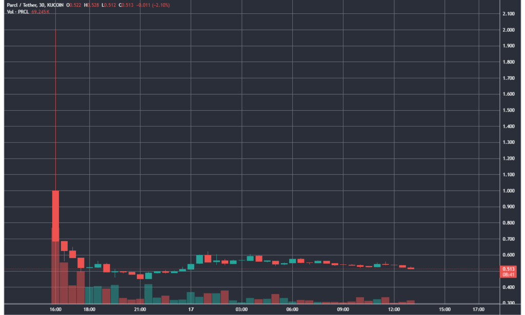 PRCLUSDT_2024-04-17_13-21-18