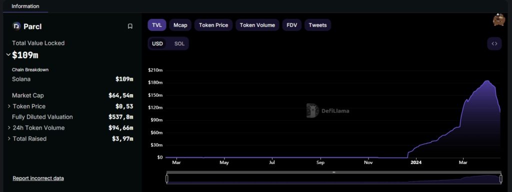 Parcl-DefiLlama-Google-Chrome