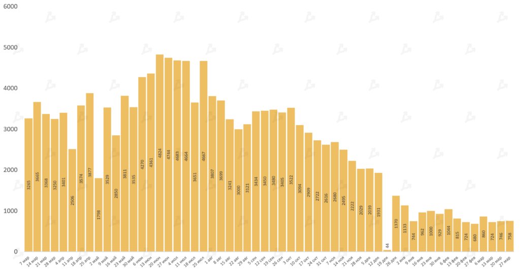 Март 2021 в цифрах: в топ-10 ворвались новые монеты, биткоин закрыл лучший квартал за восемь лет