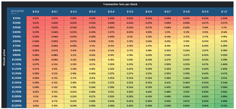 Развенчивая мифы: так ли страшен биткоин для экологии?