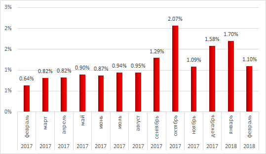 В России хакеры все чаще добывают криптовалюты на производственных мощностях