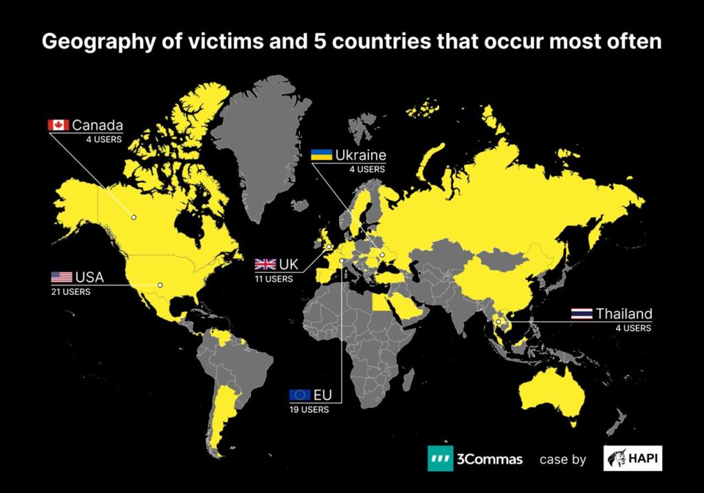 география жертв 3Commas