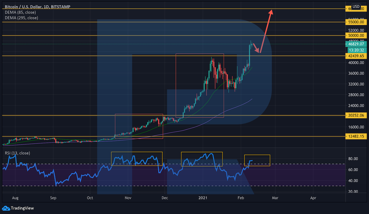 Аналитик обозначил бычьи импульсы для цены биткоина, помимо покупки компанией Tesla