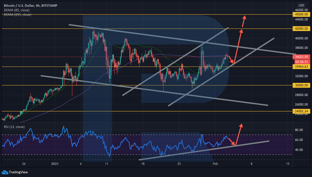 Аналитик рассказал, что необходимо для роста биткоина к $50 000