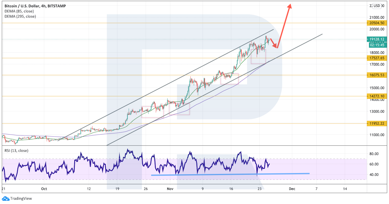 Аналитик: альткоины давят на растущий биткоин
