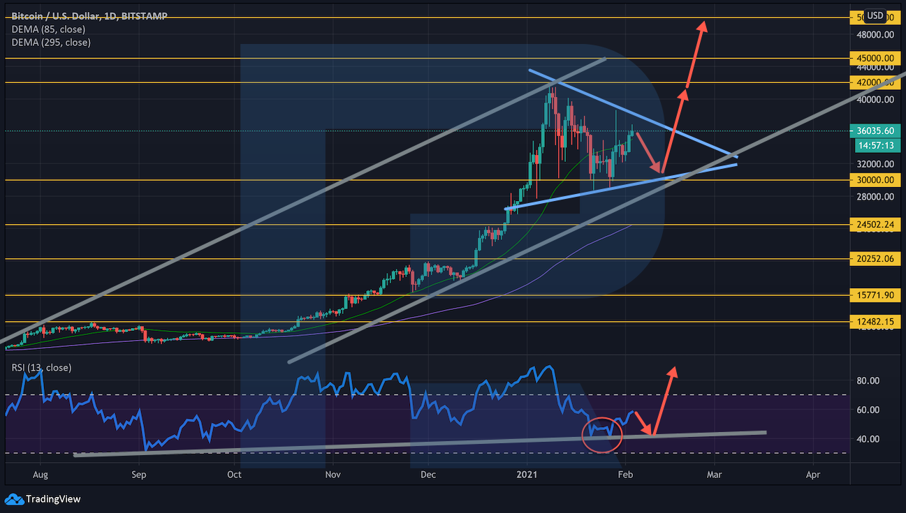 Аналитик рассказал, что необходимо для роста биткоина к $50 000