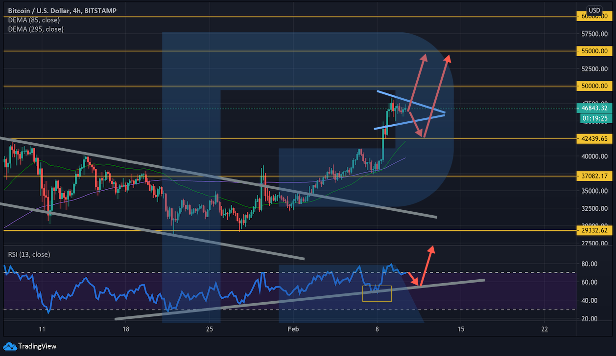 Аналитик обозначил бычьи импульсы для цены биткоина, помимо покупки компанией Tesla