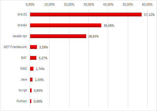 В России хакеры все чаще добывают криптовалюты на производственных мощностях