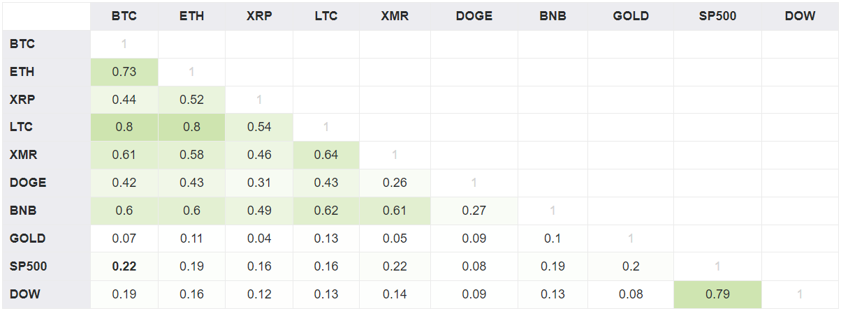 2021 год в цифрах: рекорды биткоина, бум NFT/GameFi и расцвет L2-решений для Ethereum