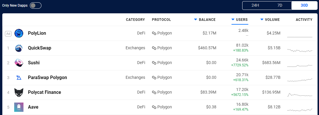 Май 2021 в цифрах: обвал биткоина, атака клонов Dogecoin и взрывной рост Polygon