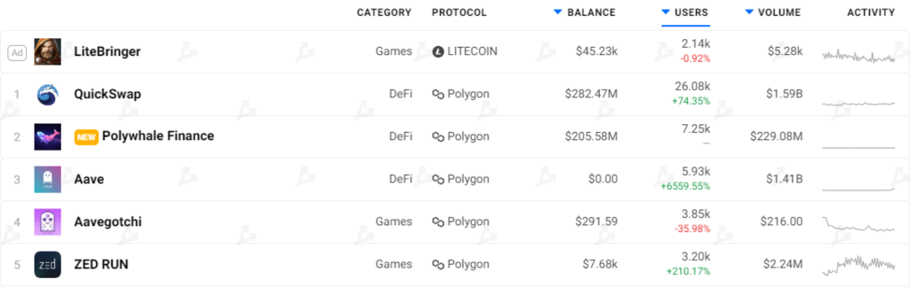 Апрель 2021 в цифрах: индекс доминирования биткоина ниже 50%, Dogecoin в топ-5, USDT на Tron в лидерах