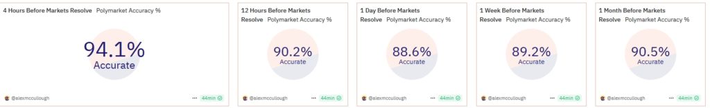 Polymarket-Historical-Accuracy-and-Bias-Google-Chrome