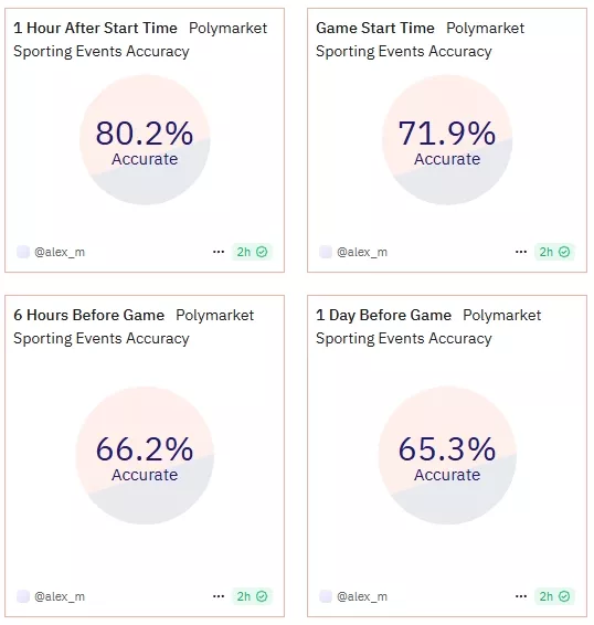 Polymarket-Historical-Accuracy-and-Bias
