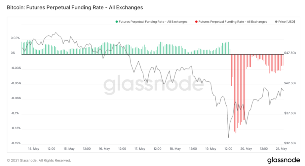 Мнение: киты приобрели почти 122 600 BTC на фоне обвала рынка