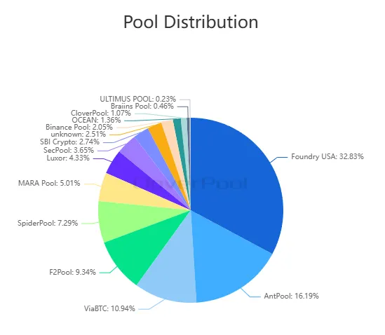 Pool-Distribution-103240-CloverPool