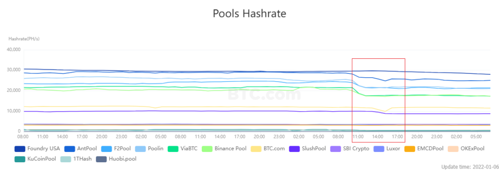 Цена биткоина упала ниже $43 000 на фоне публикации протокола заседания ФРС