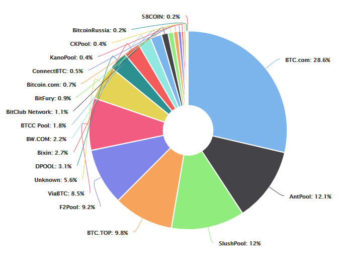 Противостояние разработчиков может привести к хардфорку Bitcoin Cash