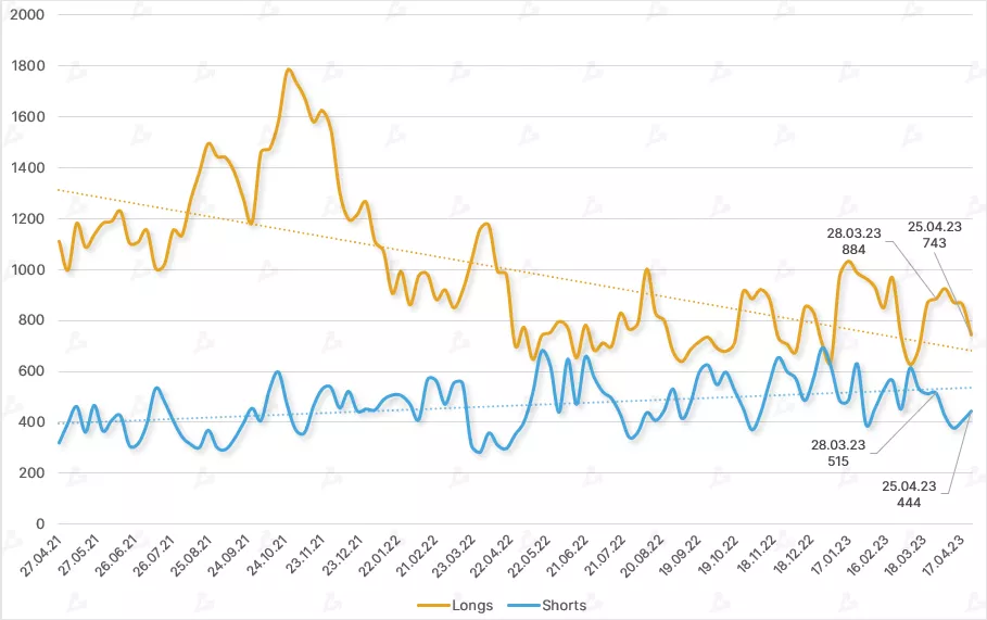 Pozitsii-melkih-igrokov-Nonreportable-po-Ethereum-fyuchersam