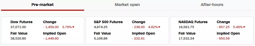 Pre-market-Stock-Trading-CNN-Google-Chrome