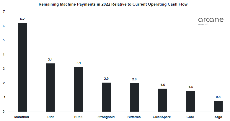 Как обвал цены биткоина повлиял на крупных майнеров и что будет дальше