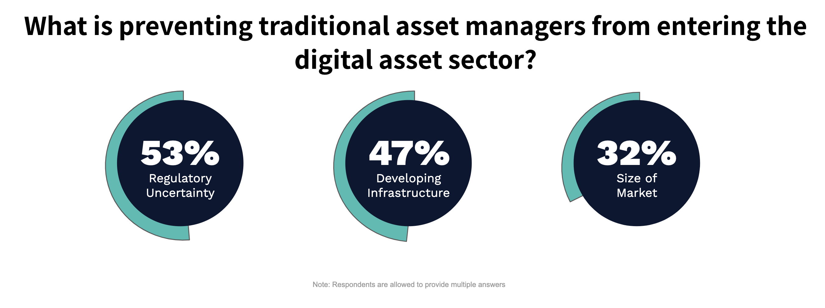 Как коронавирус повлиял на динамику инвестиций в биткоин-индустрию