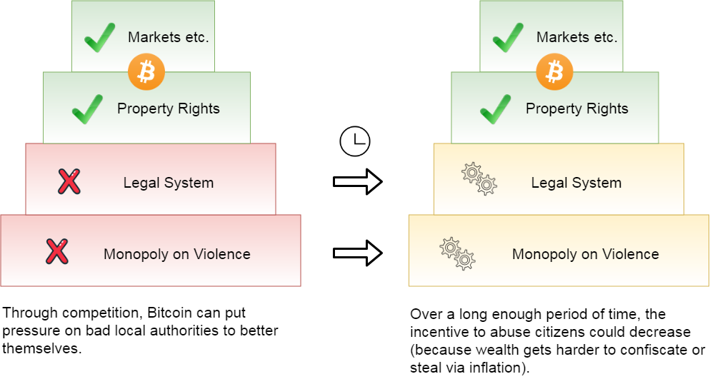 Биткоин и общественный договор — в чем истинная ценность криптовалюты?