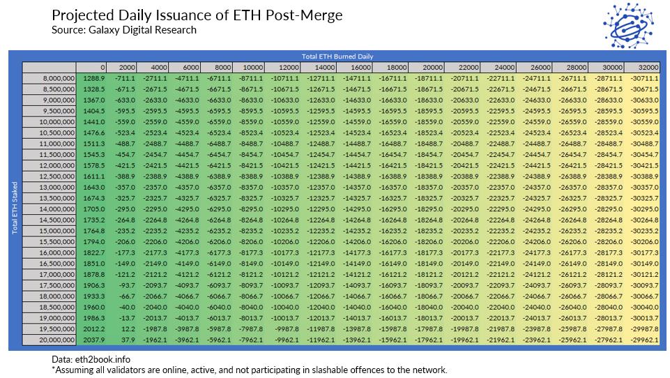 The Merge: чего ждать от крупнейшего обновления Ethereum