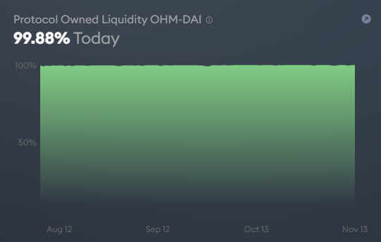 DeFi 2.0: как развиваются децентрализованные протоколы нового поколения