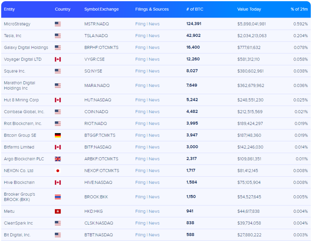 2021 год в цифрах: рекорды биткоина, бум NFT/GameFi и расцвет L2-решений для Ethereum