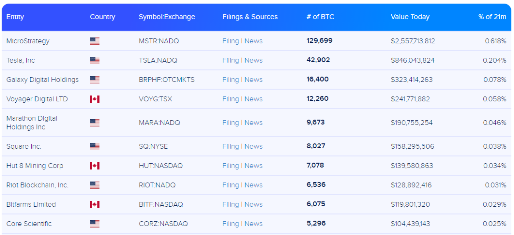 Как обвал цены биткоина повлиял на крупных майнеров и что будет дальше