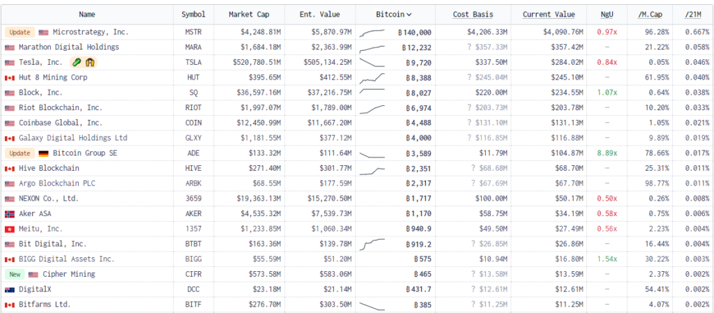 Publichnye-kompanii-uderzhivayushhie-bitkoin