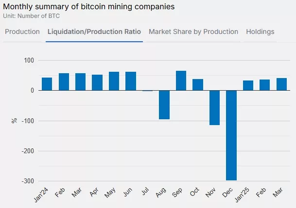 Publichnye-majnery-bitkoinov-vozobnovlyayut-rasprodazhi-na-fone-usilivayushhegosya-sokrashheniya-pribyli-Google-Chrome