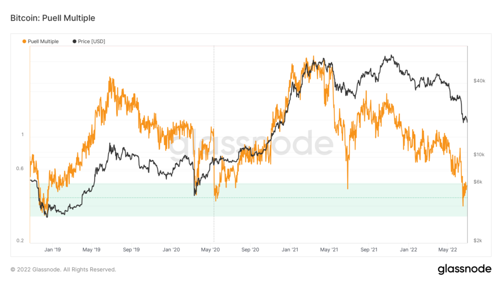 Июнь 2022 в цифрах: биткоин ниже $20 000, дисконт на stETH и крах известных криптокомпаний