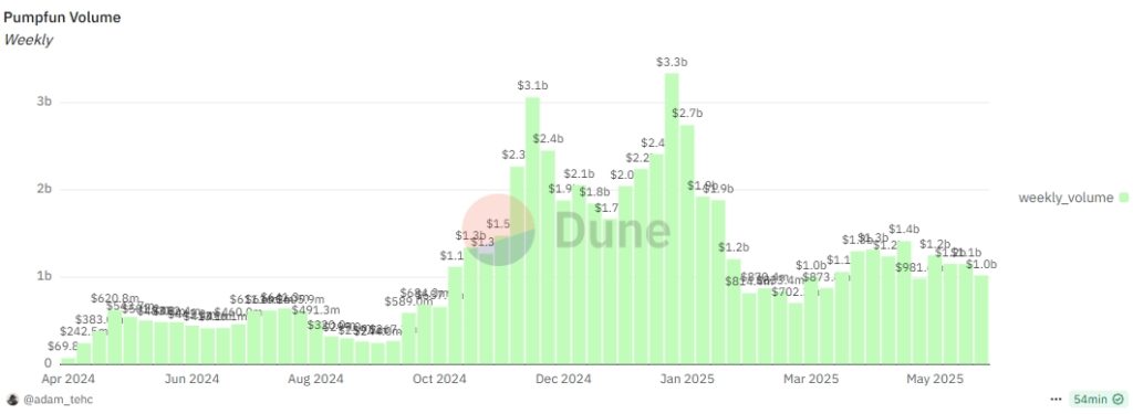 Pumpfun-Volume-Google-Chrome