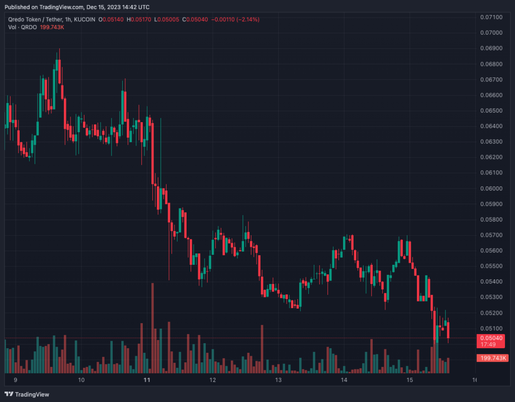 QRDOUSDT_2023-12-15_17-42-11