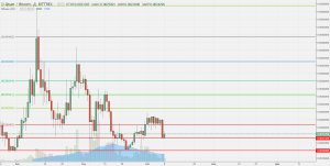 Анализ цен альткоинов: коррекция на фоне восстановления биткоина