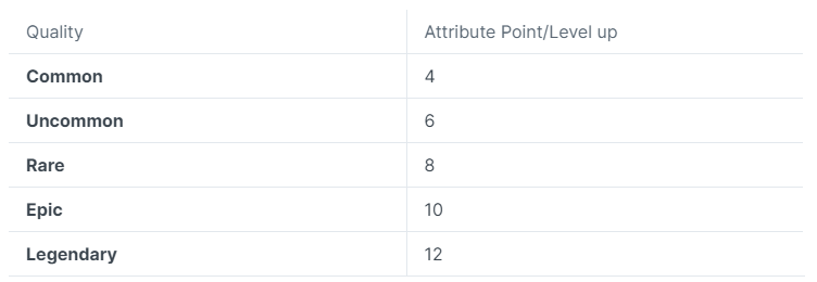 Инвестора ноги кормят: как STEPN пытается монетизировать бег