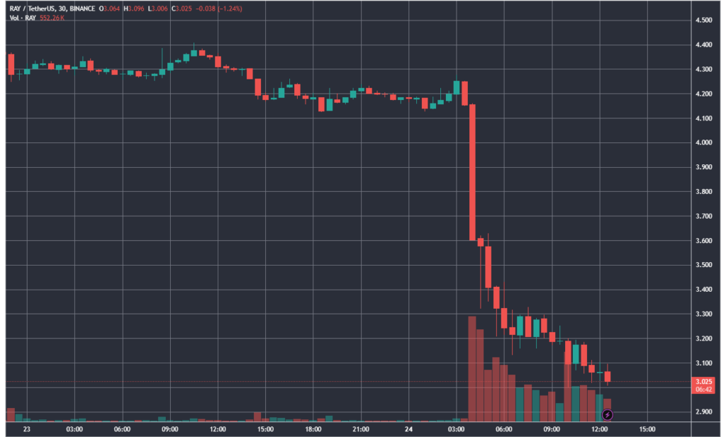 RAYUSDT_2025-02-24_12-53-16