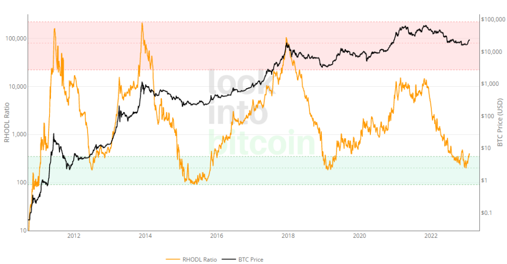 RHODL-Ratio-2-1