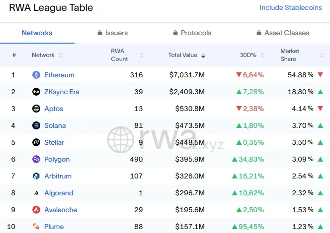 RWA.xyz Analytics on Tokenized Real-World Assets - Google Chrome