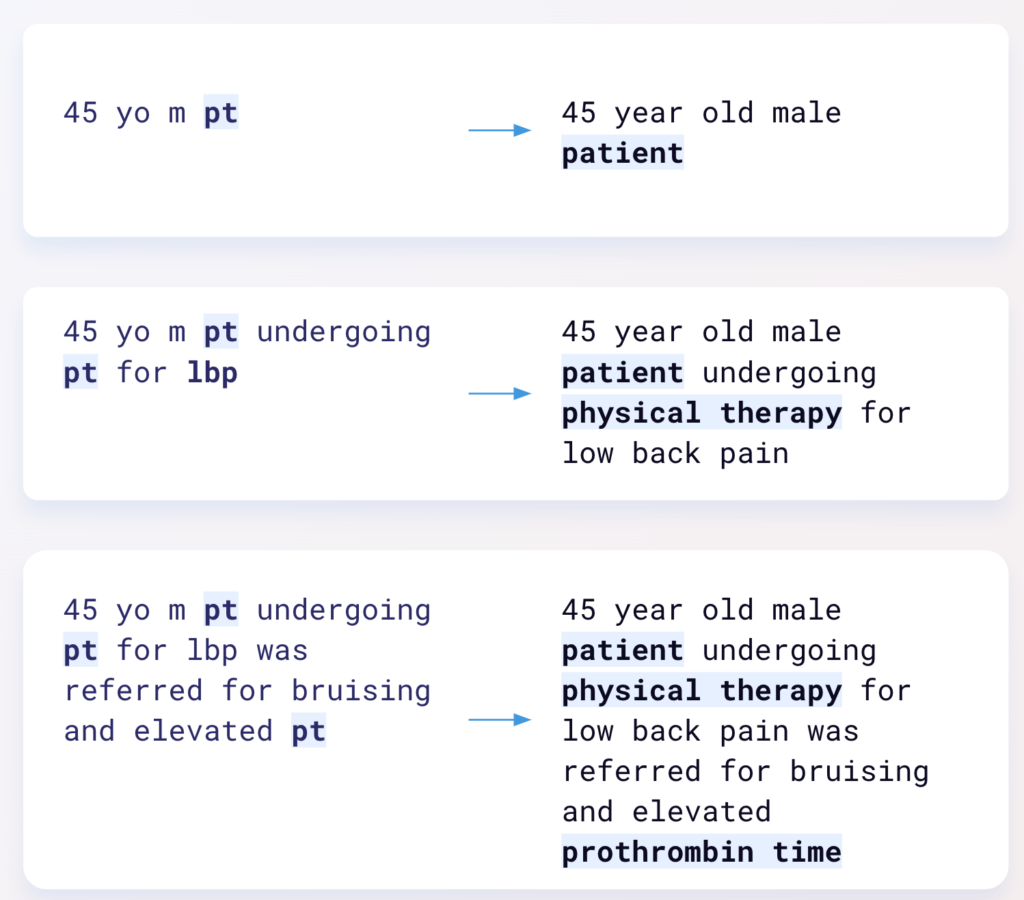 Расшифровка медицинских аббревиатур с помощью ИИ