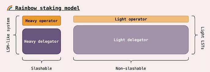 Razdelenie-stavok-na-puti-k-raduzhnym-stavkam-Proof-of-Stake-Ekonomika-Ethereum-Research-Google-Chrome