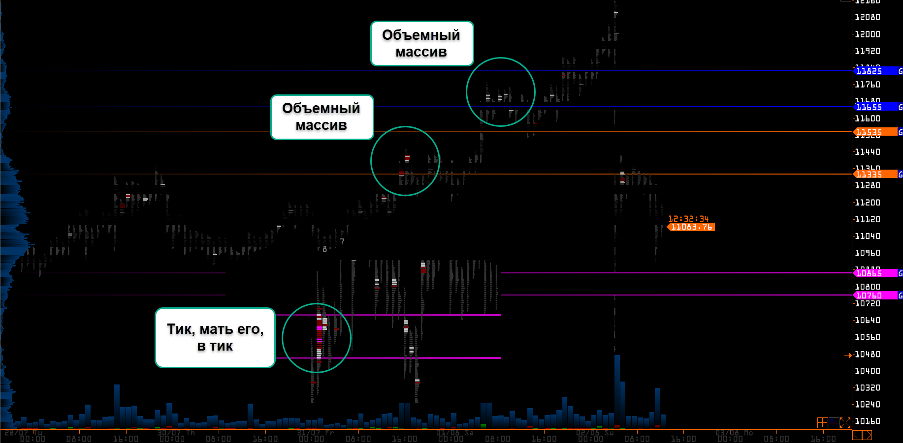 Трейдер рассказал, насколько вероятно продолжение ралли биткоина