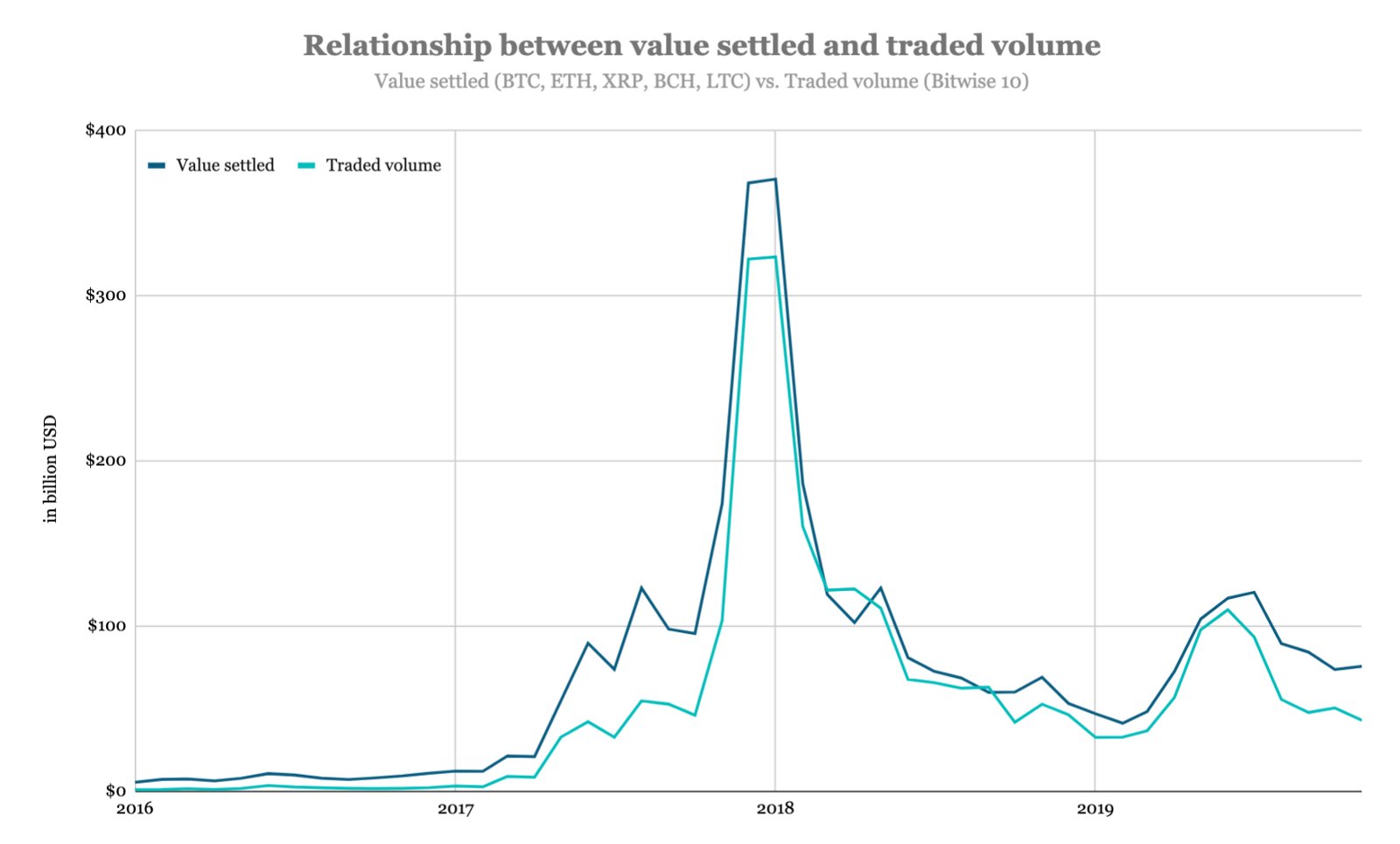 Биткоин — нативные деньги интернета, защитный актив или средство для спекуляций?