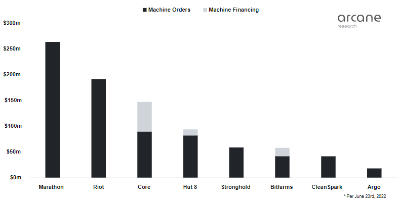 Как обвал цены биткоина повлиял на крупных майнеров и что будет дальше