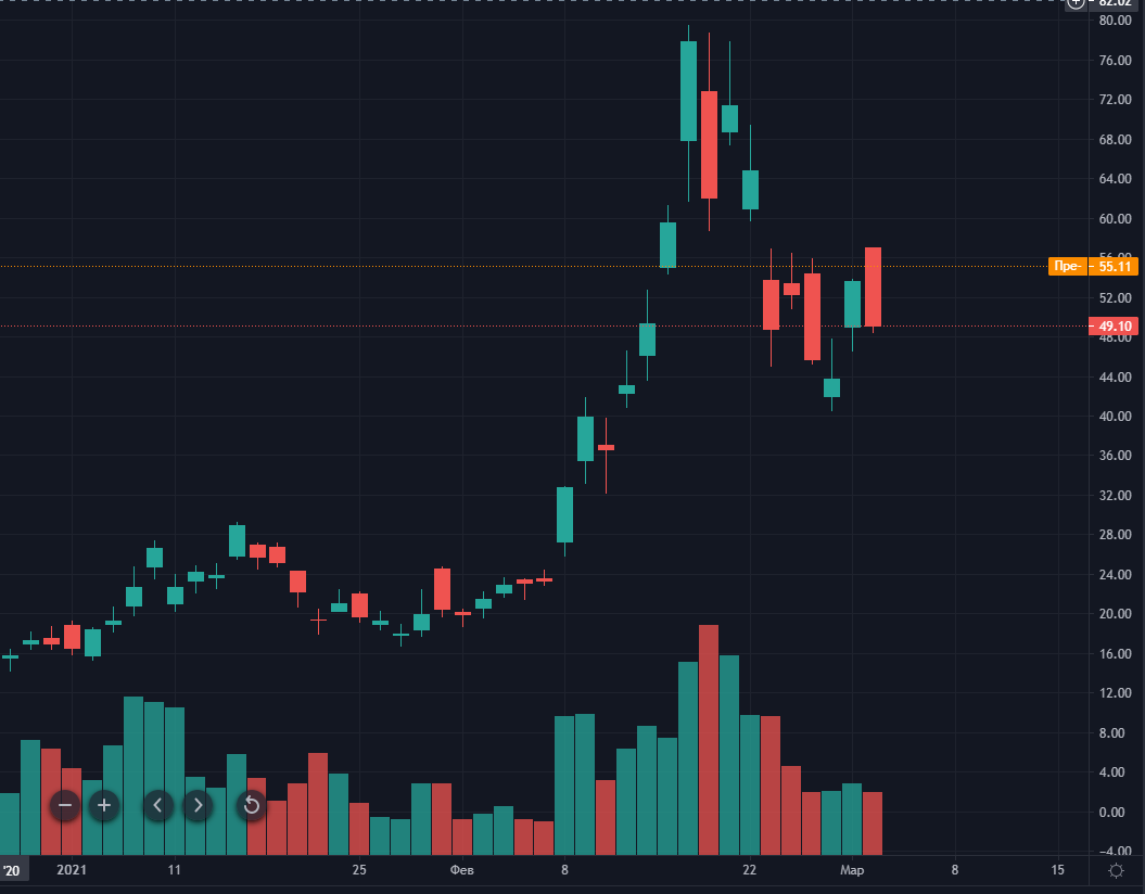 Февраль 2021 в цифрах: $1 трлн капитализации биткоина, взлет Binance Smart Chain и NFT-экосистемы