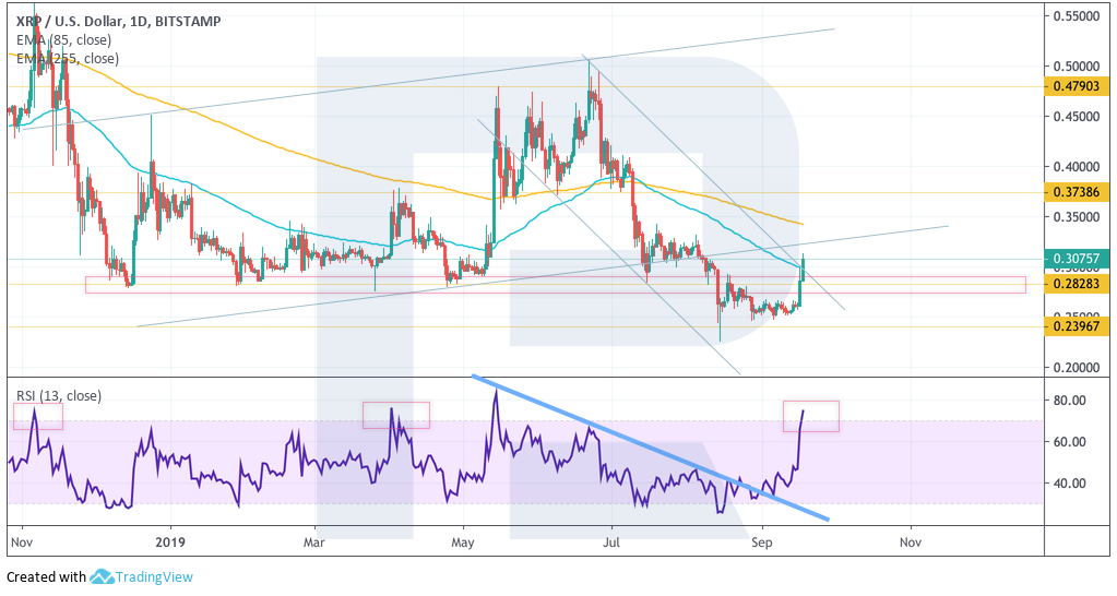 Анализ цен криптовалют: биткоин безучастен к взлету альткоинов