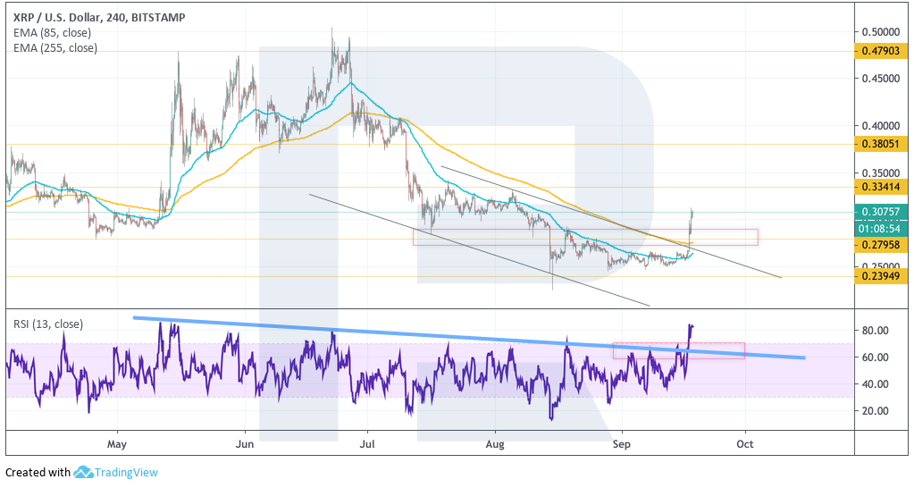 Анализ цен криптовалют: биткоин безучастен к взлету альткоинов