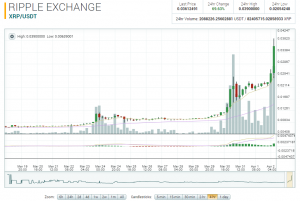 ТОП-8 главных событий в биткоин- и блокчейн-индустрии (27.03.17 — 2.04.17)